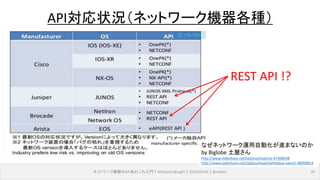 ネットワーク機器のAPIあれこれ入門｜NetOpsCoding#2｜2016/03/04｜@ebiken 20
API対応状況（ネットワーク機器各種）
なぜネットワーク運用自動化が進まないのか
by Biglobe 土屋さん
http://www.slideshare.net/taijitsuchiya5/ss-47398248
http://www.slideshare.net/taijitsuchiya5/whitebox-switch-48099814
REST API !?
 