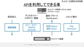 ネットワーク自動化の全体像
ネットワーク機器のAPIあれこれ入門｜NetOpsCoding#2｜2016/03/04｜@ebiken 6
APIを利用してできる事
設定投入
ディスカバリー
トポロジー描画
通知・アラート
（Notification）
コマンド実行
ネットワーク管理システム（NMS）
アプリケーション
ネットワーク機器
Ping
Traceroute
設定（参照）
RIB/FIB
隣接情報
複数機器
状態（Status）
統計（Stats）
 
