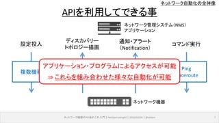 設定投入
複数機器
ネットワーク自動化の全体像
ネットワーク機器のAPIあれこれ入門｜NetOpsCoding#2｜2016/03/04｜@ebiken 7
APIを利用してできる事
ディスカバリー
トポロジー描画
通知・アラート
（Notification）
コマンド実行
ネットワーク管理システム（NMS）
アプリケーション
ネットワーク機器
Ping
Traceroute
設定（参照）
RIB/FIB
隣接情報
状態（status）
統計（Stats）
アプリケーション・プログラムによるアクセスが可能
⇒ これらを組み合わせた様々な自動化が可能
 