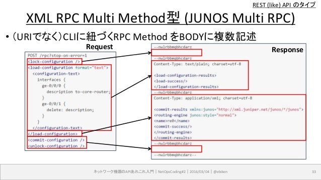 Limesurvey Rpc Api Add Response - 