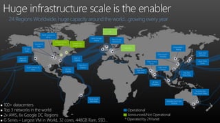 Huge infrastructure scale is the enabler
24 Regions Worldwide, huge capacity around the world…growing every year
 100+ datacenters
 Top 3 networks in the world
 2x AWS, 6x Google DC Regions
 G Series – Largest VM in World, 32 cores, 448GB Ram, SSD…
Operational
Announced/Not Operational
Central US
Iowa
West US
California
North Europe
Ireland
East US
Virginia
East US 2
Virginia
US Gov
Virginia
North Central US
Illinois
US Gov
Iowa
South Central US
Texas
Brazil South
Sao Paulo
West Europe
Netherlands
China North *
Beijing
China South *
Shanghai
Japan East
Saitama
Japan West
Osaka
India South
Chennai
East Asia
Hong Kong
SE Asia
Singapore
Australia South East
Victoria
Australia East
New South Wales
* Operated by 21Vianet
India Central
Pune
Canada East
Quebec City
Canada Central
Toronto
India West
Mumbai
Germany
UK
 