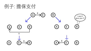 例子: 擔保支付
 