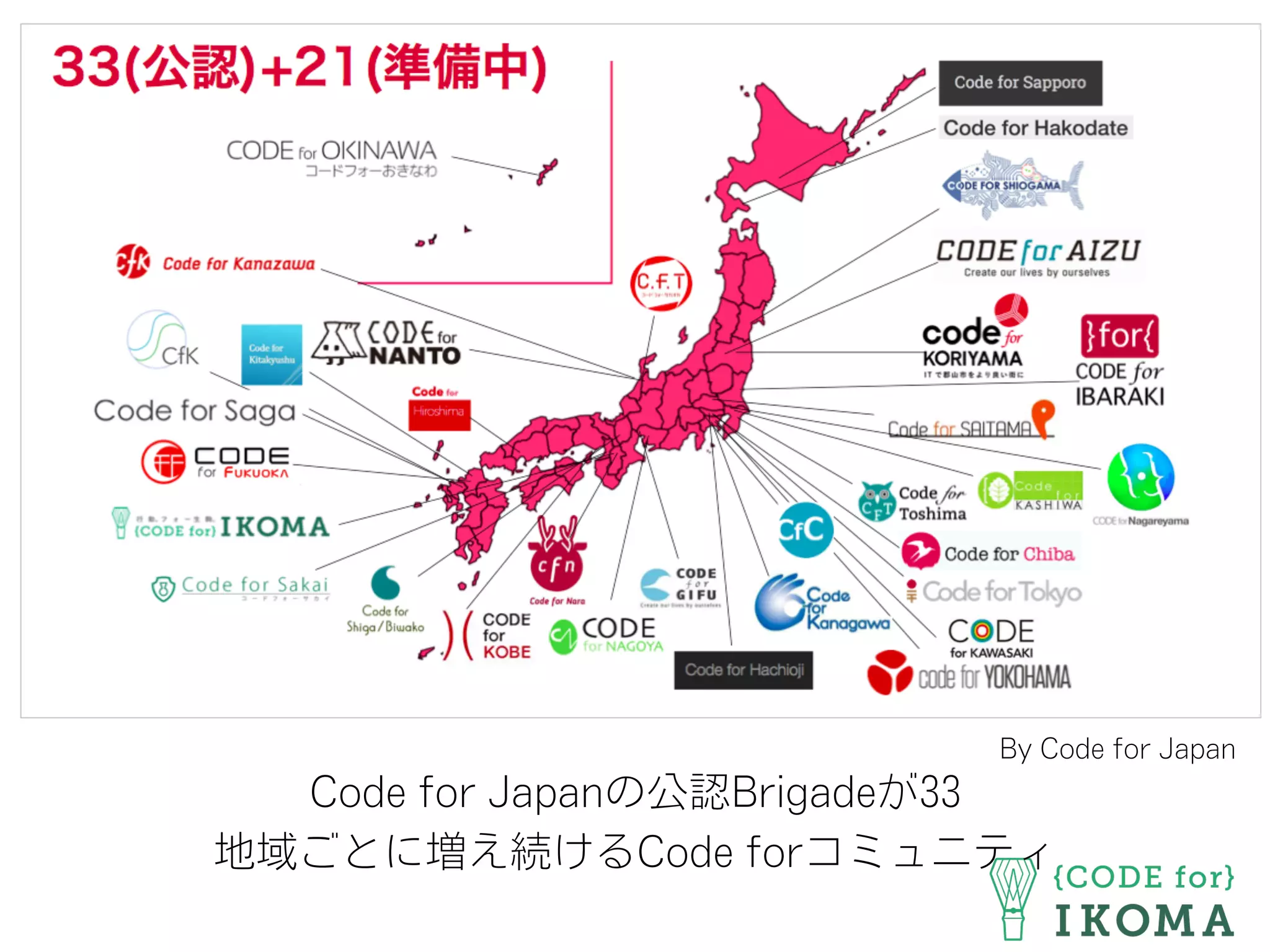 Code for Japanの公認Brigadeが33
地域ごとに増え続けるCode forコミュニティ
By Code for Japan
 