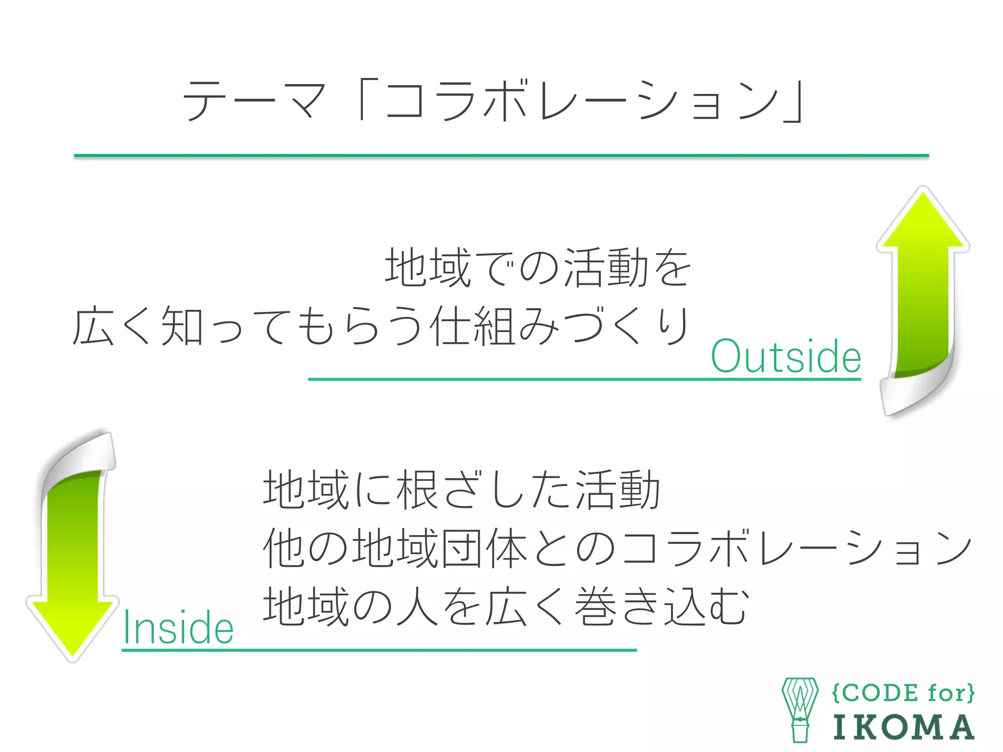 テーマ「コラボレーション」
地域に根ざした活動
他の地域団体とのコラボレーション
地域の人を広く巻き込む
地域での活動を
広く知ってもらう仕組みづくり
Inside         
         Outside
 