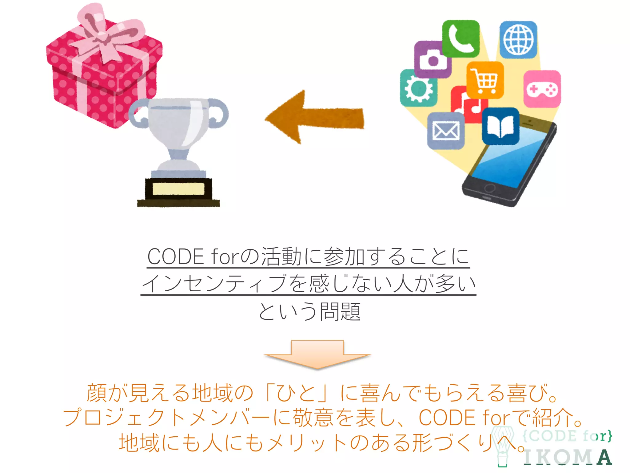 CODE forの活動に参加することに
インセンティブを感じない人が多い
という問題
顔が見える地域の「ひと」に喜んでもらえる喜び。
プロジェクトメンバーに敬意を表し、CODE forで紹介。
地域にも人にもメリットのある形づくりへ。
 