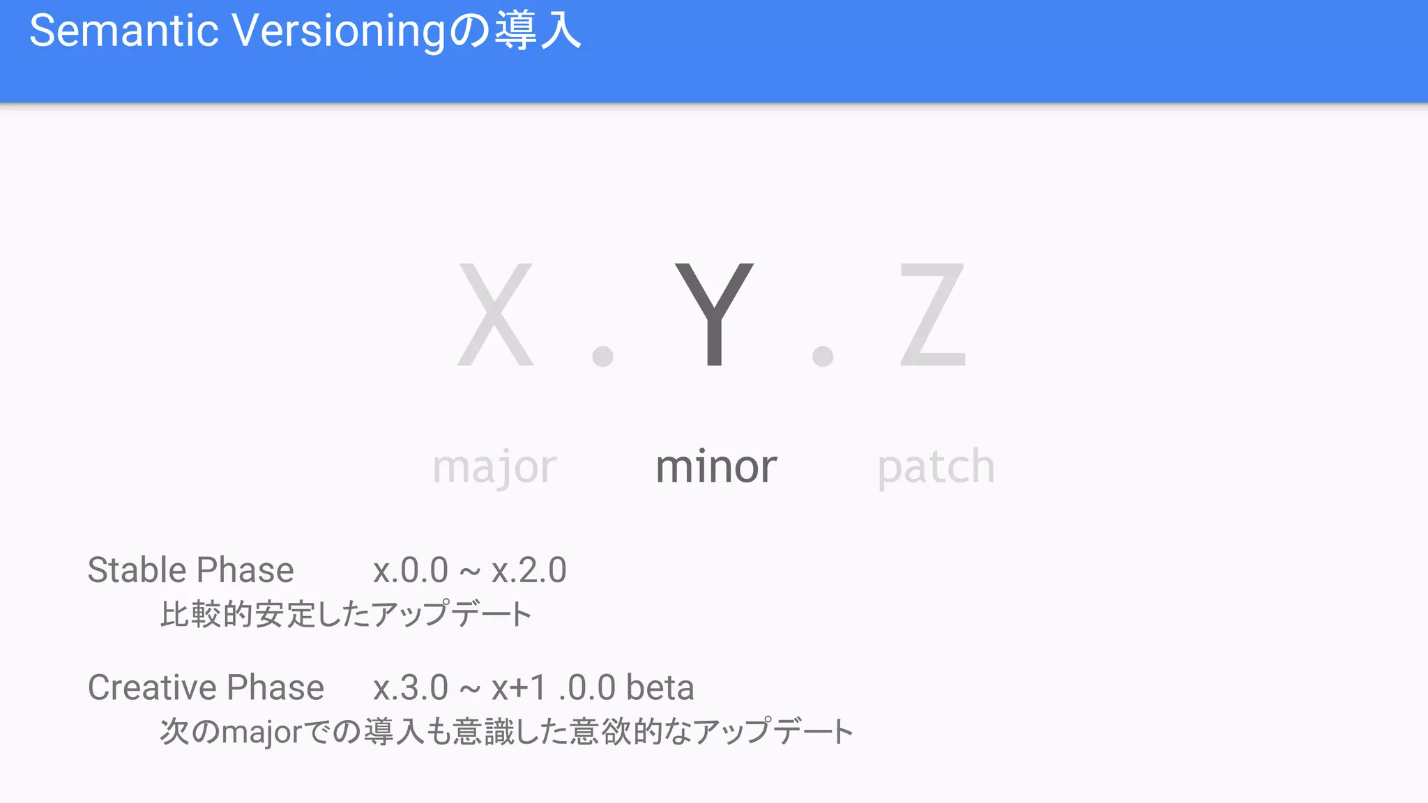 Semantic Versioningの導入 Stable Phase x.0.0 ~ x.2.0 比較的安定したアップデート Creative Phase x.3.0 ~ x+1 .0.0 beta 次のmajorでの導入も意識した意欲的なアップデート X . Y . Z major minor patch 