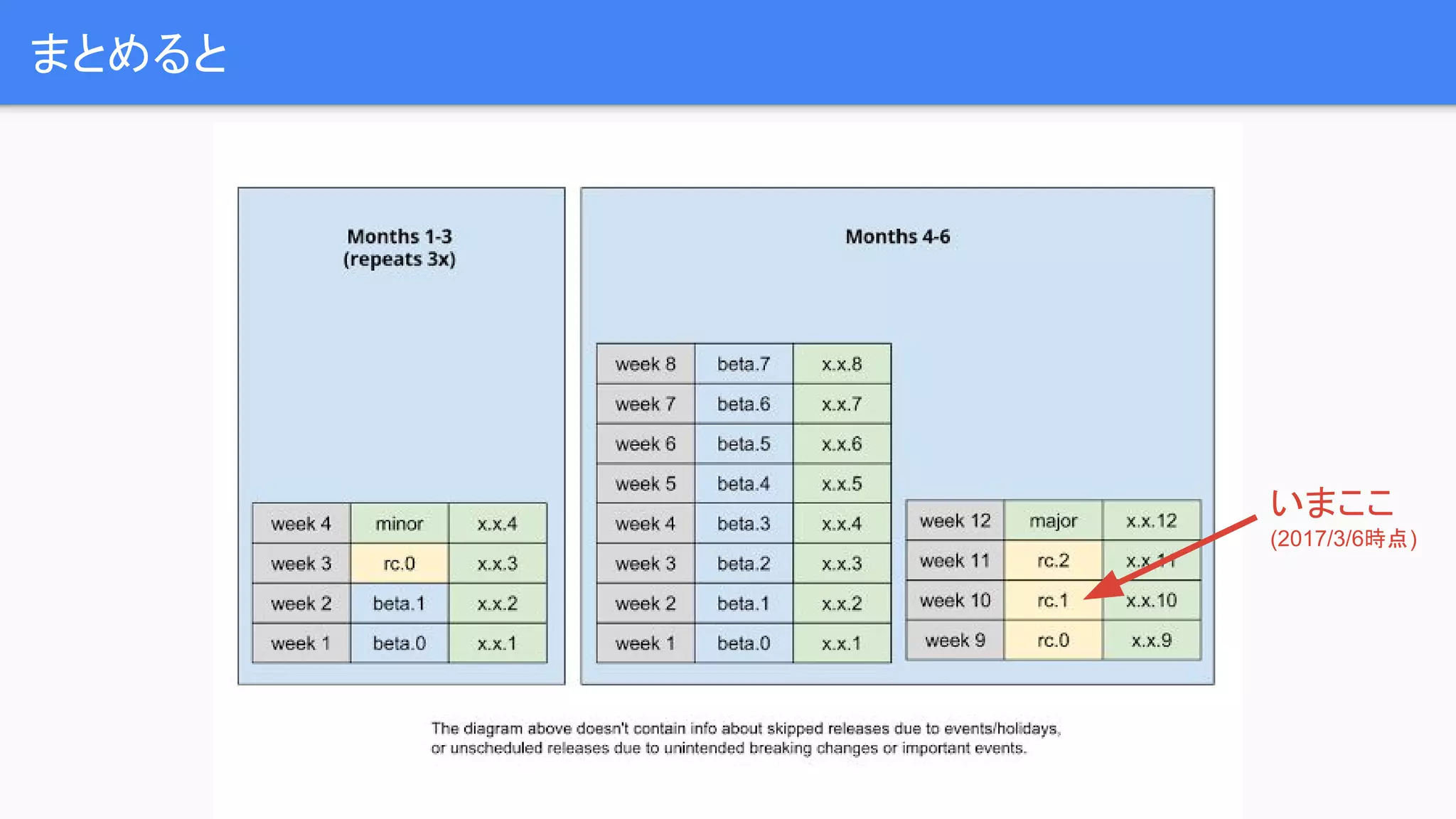 まとめると いまここ (2017/3/6時点) 