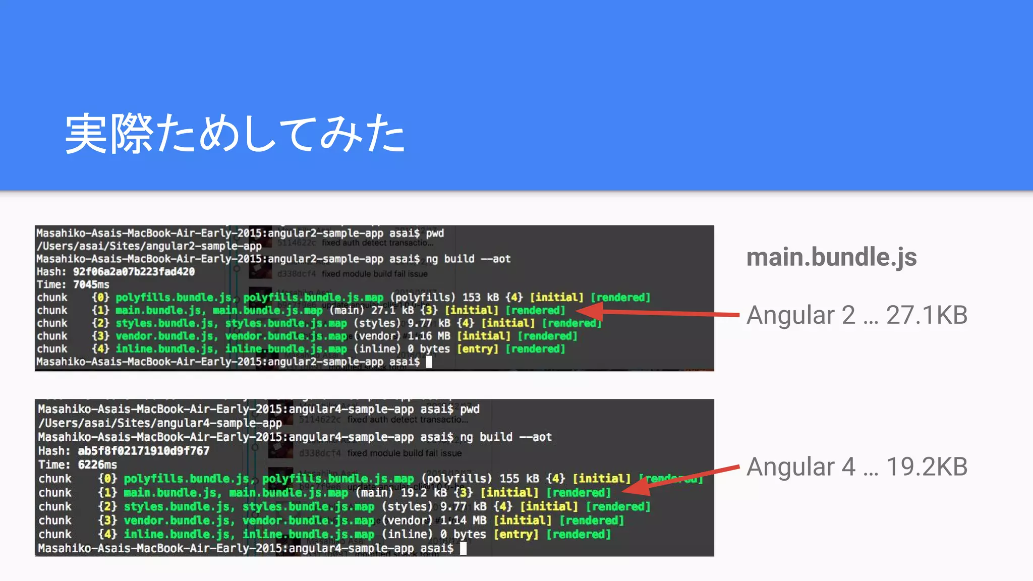 実際ためしてみた main.bundle.js Angular 2 … 27.1KB Angular 4 … 19.2KB 