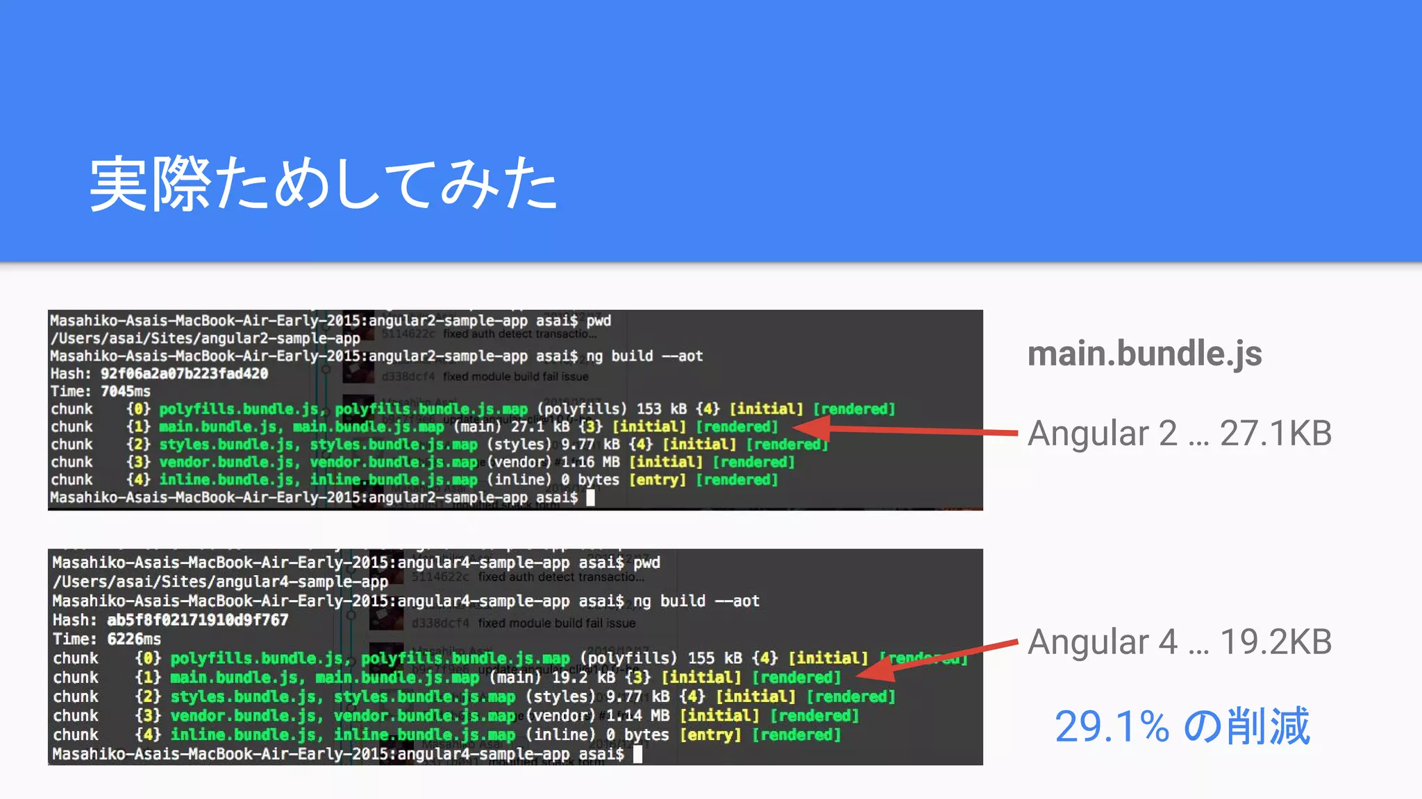 実際ためしてみた main.bundle.js Angular 2 … 27.1KB Angular 4 … 19.2KB 29.1% の削減 