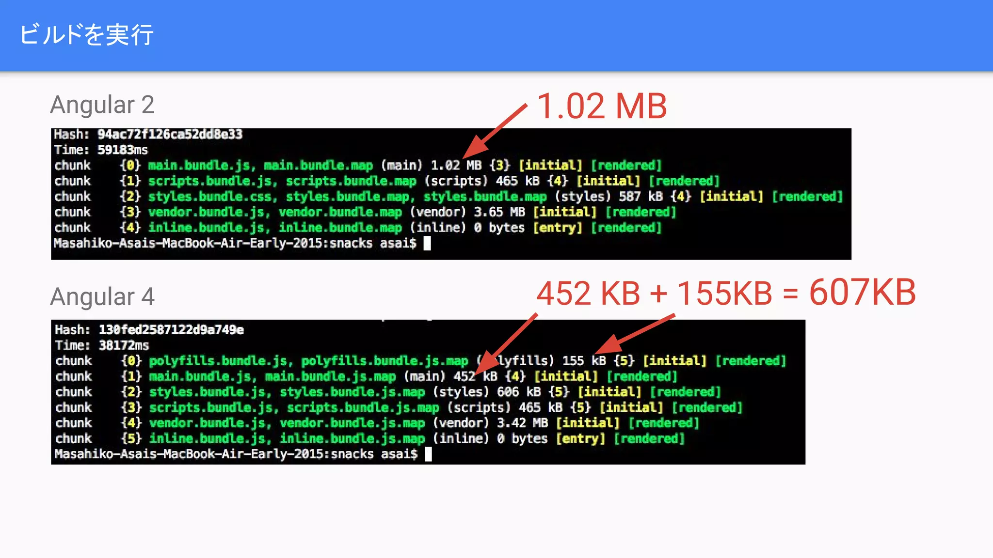 ビルドを実行 Angular 2 Angular 4 1.02 MB 452 KB + 155KB = 607KB 