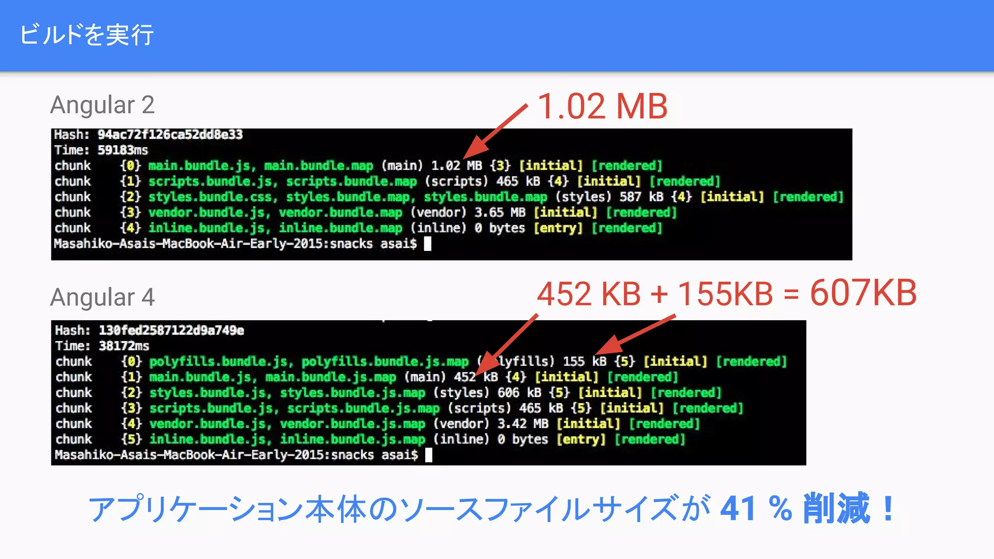 ビルドを実行 Angular 2 Angular 4 1.02 MB 452 KB + 155KB = 607KB アプリケーション本体のソースファイルサイズが 41 % 削減！ 