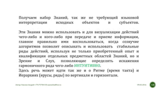 Получаем набор Знаний, так же не требующий языковой
интерпретации исходных объектов и субъектов.
Эти Знания можно использовать и для визуализации действий
чего-либо и кого-либо при передаче и приеме информации,
главное правильно ими воспользоваться, когда созвучие
алгоритмов позволит описывать и использовать стабильные
ряды действий, используя не только приобретенный опыт и
квалификации отдельных предметных областей Знаний, но и
Зрение и Слух, позволяющие определять искажения
гармоничного ряда чего-либо ИНТУИТИВНО.
Здесь речь может идти так же и о Ритме (время такта) и
Иерархиях (ярусы, ряды) по вертикали и горизонтали.
09.03.2016Автор: Емелин Андрей +79175784150 aaemelin@live.ru 13
 