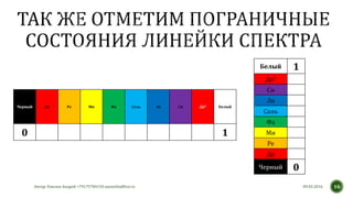Белый 1
До2
Си
Ля
Соль
Фа
Ми
Ре
До
Черный 0
09.03.2016Автор: Емелин Андрей +79175784150 aaemelin@live.ru 16
Черный До Ре Ми Фа Соль Ля Си До2 Белый
0 1
 