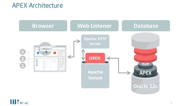 apex sql plan