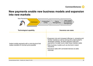 31CommerzVentures GmbH ‌ Frankfurt a.M. | March 07, 2016
CommerzVentures
Instant mobile payments with a cost structure tha...