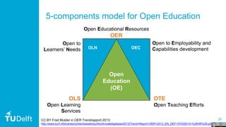 26
OLN OEC
5-components model for Open Education
Open
Education
(OE)
OLS
Open Learning
Services
OTE
Open Teaching Efforts
Open Educational Resources
OER
Open to
Learners’ Needs
Open to Employability and
Capabilities development
CC BY Fred Mulder in OER Trendrapport 2013:
http://www.surf.nl/binaries/content/assets/surf/en/knowledgebase/2013/Trend+Report+OER+2013_EN_DEF+07032013+%28HR%29.pdf
 