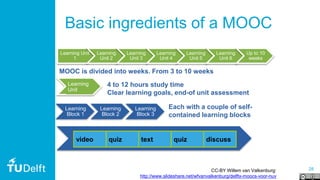 28
Basic ingredients of a MOOC
Learning Unit
1
Learning
Unit 2
Learning
Unit 3
Learning
Unit 4
Learning
Unit 5
Learning
Unit 6
Up to 10
weeks
Learning
Unit
MOOC is divided into weeks. From 3 to 10 weeks
4 to 12 hours study time
Clear learning goals, end-of unit assessment
Learning
Block 1
Learning
Block 2
Learning
Block 3
Each with a couple of self-
contained learning blocks
video quiz text quiz discuss
CC-BY Willem van Valkenburg:
http://www.slideshare.net/wfvanvalkenburg/delftx-moocs-voor-nuv
 