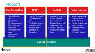 54
Blended Education
OpenCourseWare
PRODUCTS
MOOCs ProfEds Online Courses
• Learning Activities &
Course Materials
• Free
• Enrolled students only,
massive numbers
• Bachelor level
• Certificate of
Completion
• Course Materials
• Free
• Big Exposure,
Worldwide audience
• Both Bachelor and
Master level
• No interaction with
faculty
• No accredited
certificate
• Learning Activities &
Course Materials
• Paid enrollment
• Enrolled students only,
limited numbers
• Accredited Course
Certificate
• Full Master Degree
• Learning Activities &
Course Materials
• Paid enrollment
• Enrolled students only,
moderate numbers
• Course Certificate
• Continuous Education
Units
 
