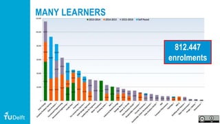66
MANY LEARNERS
812.447
enrolments
 