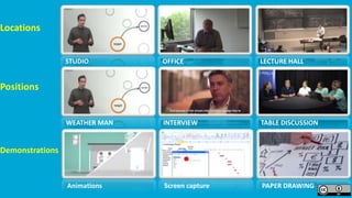 71
STUDIO OFFICE LECTURE HALL
WEATHER MAN INTERVIEW TABLE DISCUSSION
Animations Screen capture PAPER DRAWING
Positions
Demonstrations
Locations
 
