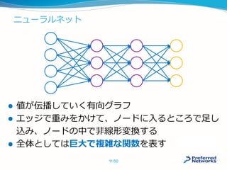 ニューラルネット
 値が伝播していく有向グラフ
 エッジで重みをかけて、ノードに入るところで足し
込み、ノードの中で非線形変換する
 全体としては巨大で複雑な関数を表す
11/50
 
