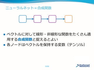 ニューラルネット＝合成関数
 ベクトルに対して線形・非線形な関数をたくさん適
用する合成関数と捉えるとよい
 各ノードはベクトルを保持する変数（テンソル）
12/50
 