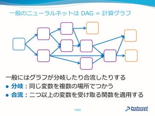 一般のニューラルネットは DAG = 計算グラフ
一般にはグラフが分岐したり合流したりする
 分岐：同じ変数を複数の場所でつかう
 合流：二つ以上の変数を受け取る関数を適用する
13/50
 