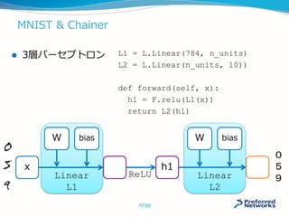 Linear
L2
Linear
L1
MNIST & Chainer
 3層パーセプトロン L1 = L.Linear(784, n_units)
L2 = L.Linear(n_units, 10))
def forward(self, x):
h1 = F.relu(L1(x))
return L2(h1)
ｘ h1
W bias
０
５
９
W bias
ReLU
17/50
 