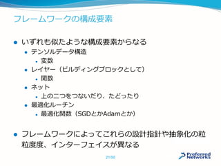 フレームワークの構成要素
 いずれも似たような構成要素からなる
 テンソルデータ構造
 変数
 レイヤー（ビルディングブロックとして）
 関数
 ネット
 上の二つをつないだり、たどったり
 最適化ルーチン
 最適化関数（SGDとかAdamとか）
 フレームワークによってこれらの設計指針や抽象化の粒
粒度度、インターフェイスが異なる
21/50
 