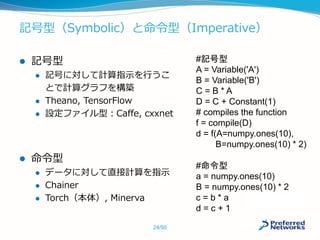 記号型（Symbolic）と命令型（Imperative）
 記号型
 記号に対して計算指示を行うこ
とで計算グラフを構築
 Theano, TensorFlow
 設定ファイル型：Caffe, cxxnet
 命令型
 データに対して直接計算を指示
 Chainer
 Torch（本体）, Minerva
#記号型
A = Variable('A')
B = Variable('B')
C = B * A
D = C + Constant(1)
# compiles the function
f = compile(D)
d = f(A=numpy.ones(10),
B=numpy.ones(10) * 2)
#命令型
a = numpy.ones(10)
b = numpy.ones(10) * 2
c = b * a
d = c + 1
24/50
 