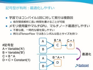 記号型が有利：最適化しやすい
 学習ではコンパイル1回に対して実行は複数回
 依存関係解析に長い時間を書けることが可能
 メモリ使用量やマルチGPU、マルチノード最適がしやすい
 不要な値、一時的な値を探しやすい
 例えばTensorFlow では各シンボルは型とサイズを持つ
#記号型
A = Variable('A')
B = Variable('B')
C = B * A
D = C + Constant(1)
A
D
B
B * A + 1
A
B
DC
B * A C + 1
最適化
25/50
 