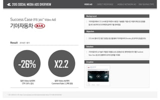 Success Case (Facebook 360˚ Video Ad)
Result 2016년 1분기
2015 SOCIAL MEDIA ADS OVERVIEW VIDEOAD DIRECTRESPONSE MOBILENETWORKAD R&FBUYING TYPE
X2.2
* 광고소재포스트 URL:https://www.facebook.com/Kiamotorsworldwide/videos/10153861849282558/
Solution
Creative
Objective
CES2016행사기간동안 동영상광고를통해기아자동차의Branding및유저의관심을유도｜
기아자동차의신기술이적용된차량을360도동영상으로제작하였으며이를Facebook
VideoView광고로집행하여유저의참여를극대화
｜
Background
기아자동차에서CES2016에참가하면서새로운기술들을 적용시킨차량의특징및장점들
을보다효과적으로유저에게알려주기를원하였음
｜
-26% X2.2
일반 Video Ad대비
CPV 26% 감소
일반 Video Ad대비
Comment Rate2.2배 상승
기아자동차
 