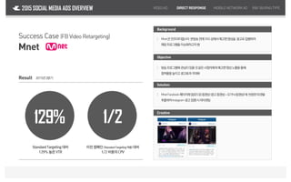 Success Case (Facebook Video Retargeting)
Result 2015년2분기
129% 1/2
StandardTargeting대비
129% 높은 VTR
이전 캠페인 (StandardTargeting적용)대비
1/2 비용의 CPV
VIDEOAD DIRECTRESPONSE MOBILENETWORKAD2015 SOCIAL MEDIA ADS OVERVIEW R&FBUYING TYPE
Solution
Creative
Objective
방송프로그램에관심이있을것같은시청자에게예고편영상노출을통해
참여율을높이고광고효과극대화
｜
MnetFacebook페이지에업로드된동영상(광고동영상+오가닉동영상)에 반응한타겟을
추출하여Instagram광고집행시리타겟팅
｜
Background
Mnet은언프리티랩스타 본방송전에SNS상에서예고편영상을 광고로집행하여
해당프로그램을이슈화하고자함
｜
Mnet
 