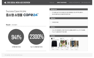 Creative
Success Case (Facebook DPA)
VIDEOAD DIRECTRESPONSE MOBILENETWORKAD2015 SOCIAL MEDIA ADS OVERVIEW R&FBUYING TYPE
중소형 쇼핑몰
Result 2015년4분기
941%
59개몰 평균 ROAS Top 10 쇼핑몰 평균 ROAS
2300%
* 참여쇼핑몰제품군:의류,액세서리,뷰티&코스메틱,Lifestyle
Solution
Objective
Cafe24서비스를활용하는다양한카테고리의쇼핑몰을선별하여Cafe24DBURL을활용,
ProductFeed를생성및DPA광고집행
｜
Background
DPA상품은높은ROAS와더불어광고운영인력을줄일수있는획기적인상품이나
중소형쇼핑몰대상광고효율에대한검증이필요
｜
구매전환극대화｜
 