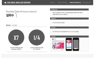 Result 2015년4분기
X7 1/4
Facebook모바일 광고 대비
Impression7배 증가
Facebook모바일 광고 대비
1/4 가격의 CPC
VIDEOAD DIRECTRESPONSE MOBILENETWORKAD2015 SOCIAL MEDIA ADS OVERVIEW
Success Case (Facebook Audience Network Ad)
설화수
R&FBUYING TYPE
Creative
Solution
Background
단기간광고주페이지유입증대｜
Objective
설화수는설화문화전사이트에 2015년백일홍설화전을진행하여해당이벤트에
유입을최대화하고자하는마케팅진행
｜
광고커버리지및추가유입확보를위한AudienceNetwork광고활용｜
 
