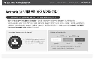 2015 SOCIAL MEDIA ADS OVERVIEW
Facebook R&F:적용범위확대및기능강화
앱 설치광고에 R&F Buying Type 활용 가능 / R&F 바잉시 애드시퀀스 옵션 신설
｜ 앱설치R&F:앱출시일자에원하는볼륨으로광고를진행할수있어노출볼륨을해결하여더욱전략적인캠페인집행이가능하게되었습니다.
｜ R&F애드시퀀스옵션:R&F방식으로만구매가가능한형태로,캠페인소재를세팅할때한유저에게노출되는소재의순번을정할수있어이를시리즈로구성하여
스토리텔링이가능하게합니다. 같은유저에게한소재를반복노출하지않고,일정기간을두고순차적으로소재를노출하므로광고중복에대한 노이즈를줄이고
2차,3차소재에대한반응률을높일수 있는방안이될수있습니다.
[ 적용범위 확대 : 앱 설치 목적으로도 R&F 구매 가능 ] [ 기능강화: 애드시퀀스옵션 신설 ]
CREATIVE 1 CREATIVE 2 CREATIVE 3
첫 번째 노출 두 번째 노출 세 번째 노출
APP INSTALL
｜ 이 Buyingtype은앱 설치를 보장하는 구매 방식이
아니라 도달과 빈도를 확보하는 상품이기에 단기간
큰볼륨 확보가 필요한 광고주에게 적합한 상품.
VIDEOAD DIRECTRESPONSE MOBILENETWORKAD R&FBUYINGTYPE
※ Creative1번부터 유저별 빈도를 지정하여 순차적으로 노출이 가능하며
Creative2,Creative3노출 전의 기간을 지정할 수 있음
기간지정 기간지정
 