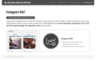 2015 SOCIAL MEDIA ADS OVERVIEW
Instagram R&F
도달과 빈도를 보장한 Instagram 광고 가능
Instagram에도 R&F상품이출시되면서,광고주목적및광고자산에따라Instagram 광고구매시추가적으로고려해볼수있는옵션이추가되었습니다.이BuyingType은
비주얼크리에이티브가중시되는Instagram 광고에서소재 퀄리티가유저기준에미달했을때발생되는네거티브피드백과상관없이노출수를보장할수있으므로,소재의
퀄리티에따라노출의등락이발생될수있는부분을보완하는구매방식이라고할수있습니다.
VIDEOAD DIRECTRESPONSE MOBILENETWORKAD
[ 노출 예시 ]
Instagram R&F
｜ 광고상품: 웹사이트 링크 클릭 / 비디오뷰/
모바일앱설치/ 페이지게시물참여
｜ 크리에이티브포맷: Image/ Video/ Carousel1
1.Carousel: 스와이프를통해여러이미지를보여주는광고형식
R&FBUYINGTYPE
 