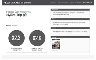 VIDEOAD DIRECTRESPONSE MOBILENETWORKAD2015 SOCIAL MEDIA ADS OVERVIEW
Success Case (Instagram R&F]
MyRealTrip
R&FBUYINGTYPE
Result
타 매체 대비 2.3배 많은
콘텐츠 참여 확보
타 매체 대비 2.6배 많은
광고콘텐츠 Like확보
X2.3
2015년4분기
X2.6 Creative
Solution
Objective
목표타겟에하루에한번씩만광고를노출할수있는Instagram R&FBuyingType을사용｜
브랜드아이덴티티를표현하기적합하면서감성적인유저pool을가장많이확보한
Instagram을브랜딩매체로활용하고자함
｜
Background
광고에대한중복노출을최대한배제하여 노이즈없이 자연스럽게브랜드인지도를
제고하고활발한유저인터랙션을도모
｜
 