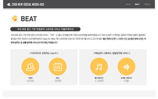 2016 NEW SOCIAL MEDIA ADS
국내 최초 광고 기반 무료음악 스트리밍 서비스 어플리케이션
[ 지속적으로 성장하는 User수 ]
BAND BEAT VINGLE
BEAT
국내최초광고기반무료음악스트리밍서비스‘비트’는출시20개월만에가입자600만명을돌파하였습니다.작년4/4분기이후에는일체의마케팅집행이없음에도
월평균자연가입자가20만명에달하고있습니다.MAU역시200만명이상으로꾸준한증가를보이고있으며월간월간청취시간은1,100만시간,일평균청취시간은70
분에달하는등생활밀착형서비스로자리매김하였습니다.
가입자
670만
MAU
200만
[ 매일같이 사용하는 생활밀착형 서비스 ]
월간 청취시간
1,100만
일 평균 청취시간
70분
 