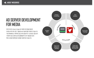 AD SERVER DEVELOPMENT
FOR MEDIA
Conversion
Tracking
Front-end
Admin Page
Development
Back-end
Ad Server
Building
Product
Sales
User
Analysis
Product
Consulting
와이즈버즈는Band,Vingle등다양한유저층을확보한
모바일서비스에 광고기술(Adtech)솔루션을지원하고있습니다.
가장체계화되고과학적인광고서비스를RTB 시스템및노출로직
구현부터광고등록및관리플랫폼까지모두제공함으로써
파트너사들과함께동반성장을이끌어내고있습니다.
ABOUT WISEBIRDS
 