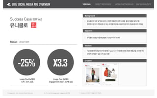 Success Case (Facebook GIF Ad)
Result 2016년 1분기
-25% X3.3
ImagePost Ad대비
CPE2
25% 감소
ImagePost Ad대비
EngagementRate3
3.3배 상승
VIDEOAD DIRECTRESPONSE MOBILENETWORKAD2015 SOCIAL MEDIA ADS OVERVIEW R&FBUYING TYPE
1.Engagement: Like,Comment,Share,Videoview
Solution
Creative
Objective
유니클로브랜딩과함께콘텐츠Engagement1
극대화｜
기존진행되던단일이미지와함께 Engagement극대화를위해다양한제품군을크리에이티
브하게보여줄수있는GIF광고진행
｜
Background
유니클로의의류및액세서리등 다양한제품군에대한노출을 통해 제품을알리기를
원하였고유저의주목을끌수있는크리에이티브를사용하여유저의관심을끌고자하였음
｜
3. EngagementRate:Engagement/Reach2. CPE(CostPerEngagement):Engagement당비용
-25% X3.3
유니클로
 