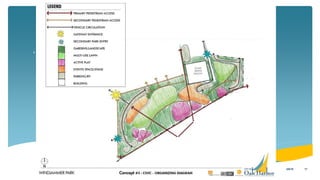 • PLACEHOLDER FOR RATIONALE
Draft Concept 3: Civic
173/8/16
 
