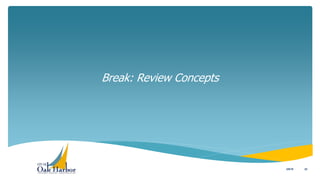 Break: Review Concepts
223/8/16
 