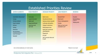 Established Priorities Review
43/8/16
 