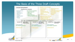 The Basis of the Three Draft Concepts
63/8/16
 