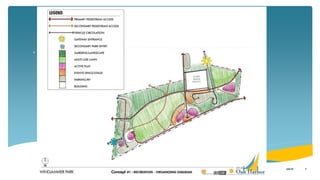 • PLACEHOLDER FOR RATIONALE
Draft Concept 1: Recreational
73/8/16
 