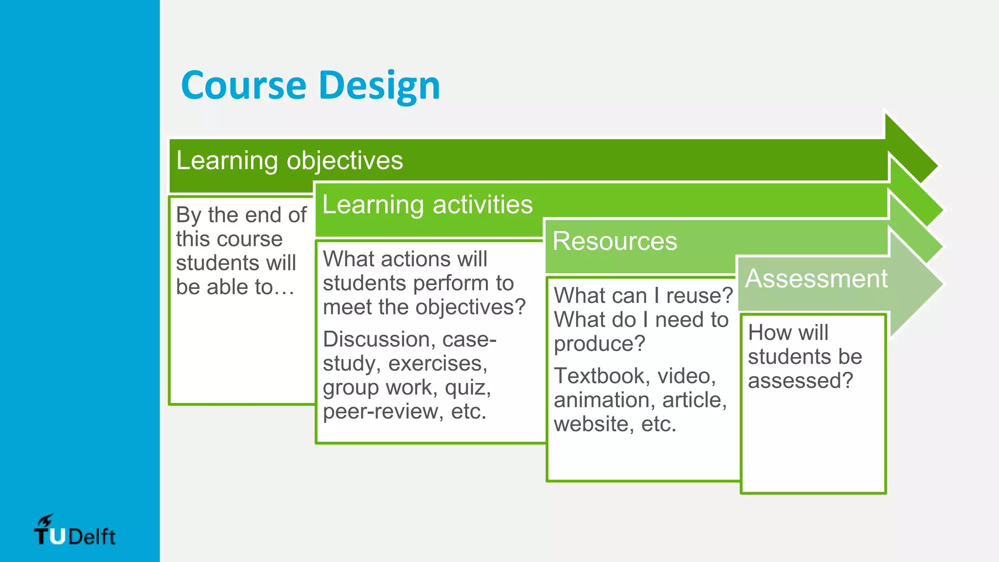 Course Design
Learning objectives
By the end of
this course
students will
be able to…
Learning activities
What actions will
students perform to
meet the objectives?
Discussion, case-
study, exercises,
group work, quiz,
peer-review, etc.
Resources
What can I reuse?
What do I need to
produce?
Textbook, video,
animation, article,
website, etc.
Assessment
How will
students be
assessed?
 