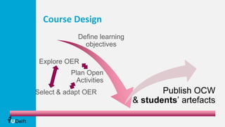 Course Design
Define learning
objectives
Explore OER
Plan Open
Activities
Select & adapt OER Publish OCW
& students’ artefacts
 