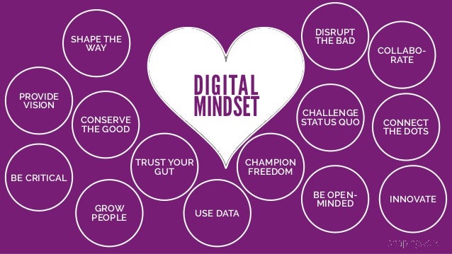 Why Mindset Matters In A Digital Age – SGEIZ