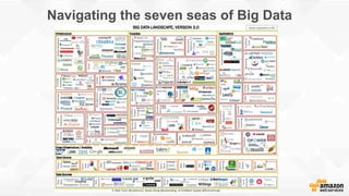 Navigating the seven seas of Big Data
 